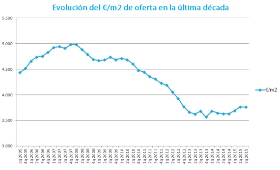Evolución-precio.jpg